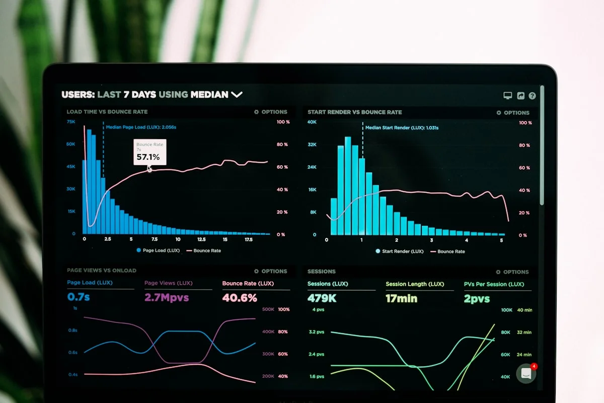 Statistics for Business and Economics data analytics dashboard